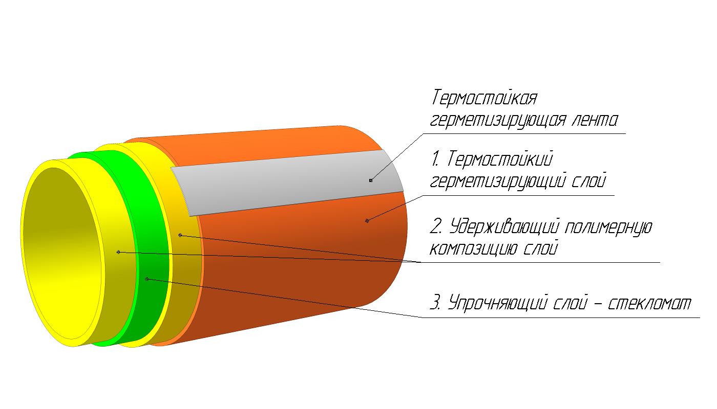 Полимерный рукав СОТ-У-Т