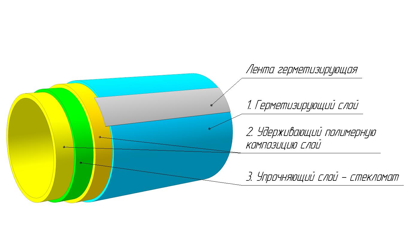 Полимерный рукав СОТ-У